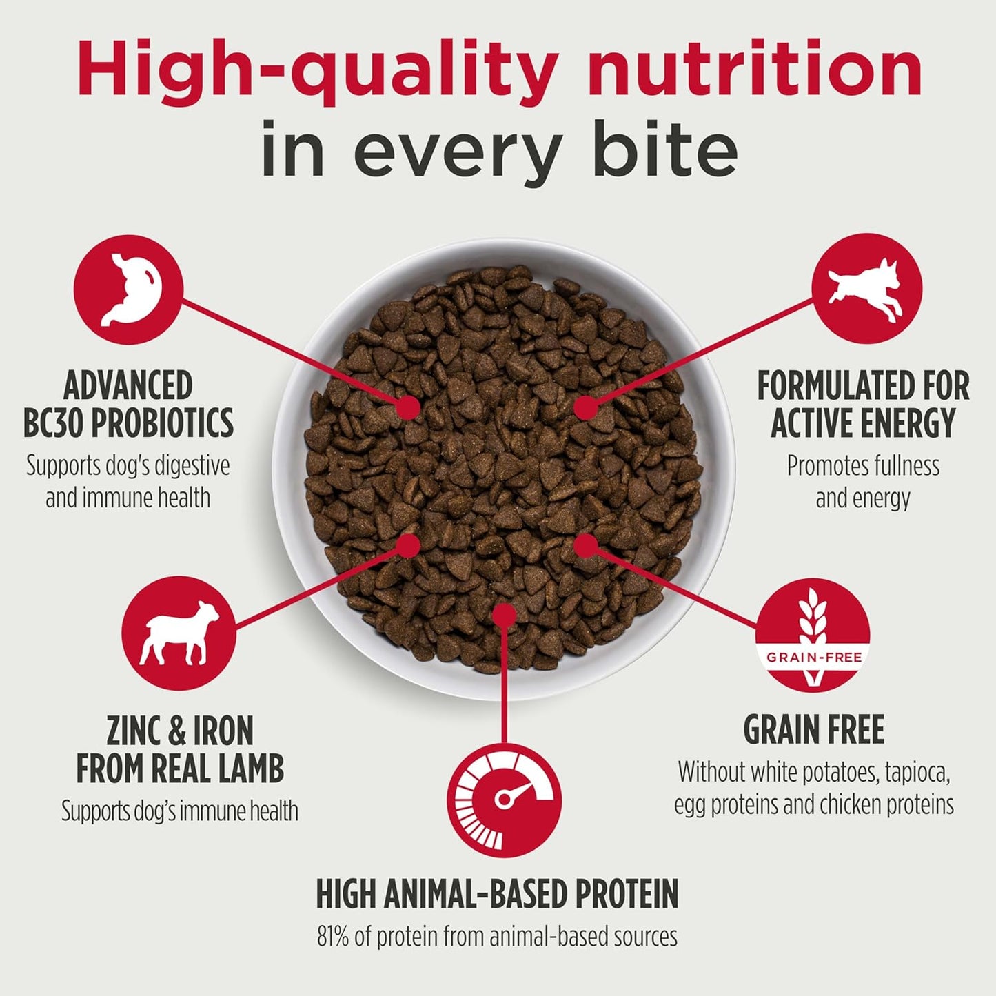 Adult Dog Food: Grain Free, All Natural Dry Pet Kibble for Large and Small Breed Dogs - Lamb, Salmon, or Turkey Recipe